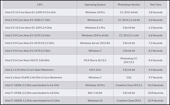 macbook os x 10.6.8 core 2 duo 2.1ghz 1gb memory 120gb